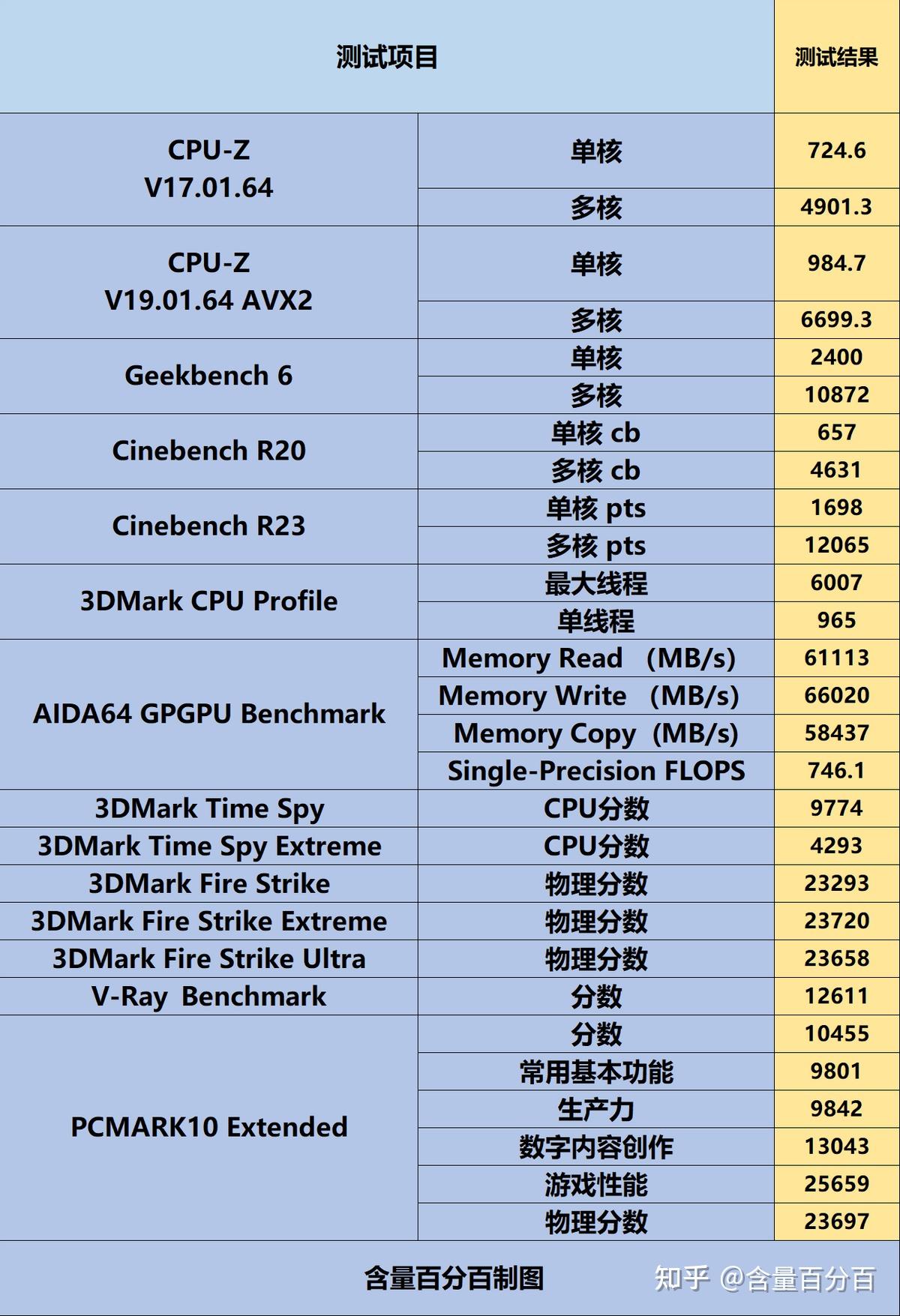 5000元预算下如何打造性能优越的游戏主机：精选硬件配置解析  第9张