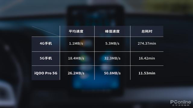 探索5G网络的基石：解析连接5G所需的最低网速及其影响  第8张