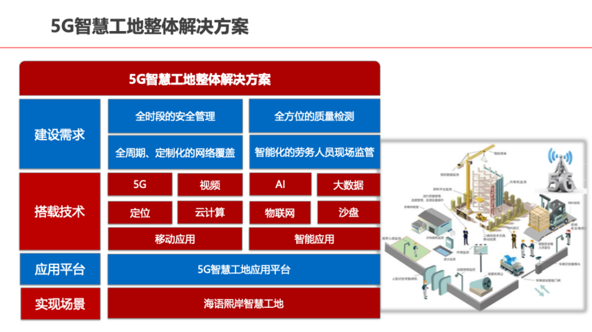 5G技术解析：借助4G网络实现全面覆盖的原理与未来发展展望  第3张