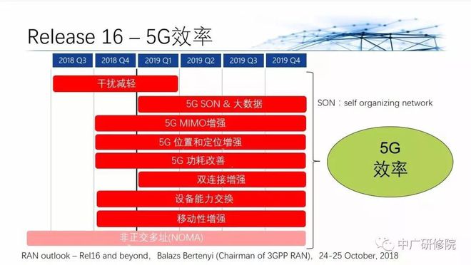 5G技术解析：借助4G网络实现全面覆盖的原理与未来发展展望  第9张