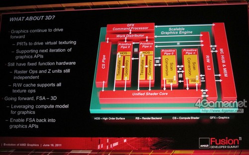 如何选择千元内的DIY电脑主机配置：深度解析CPU、GPU、内存、存储与主板  第5张