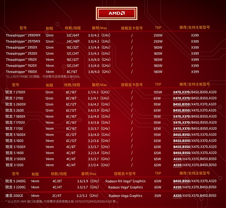 如何选择千元内的DIY电脑主机配置：深度解析CPU、GPU、内存、存储与主板  第9张