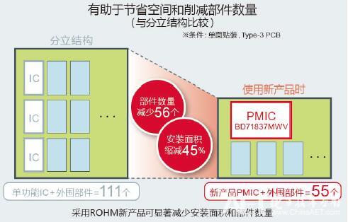 深度剖析：IC验证在DDR协议中的关键应用实践与经验分享  第3张