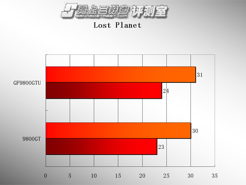 GF与GT显卡详解：性能、价格与适用领域对比分析  第3张