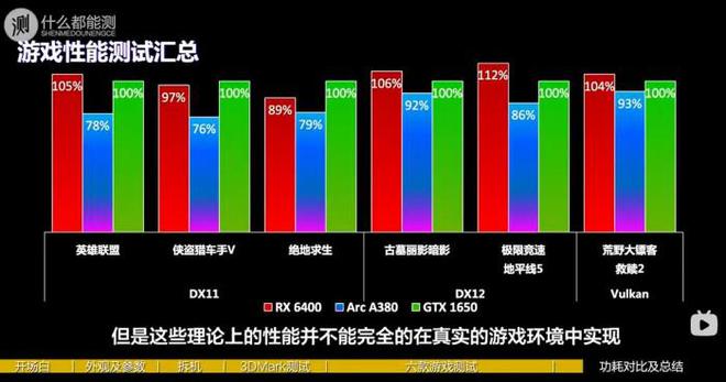 GT330显卡功耗问题分析与调整策略：影响游戏体验与环保的关键因素  第3张