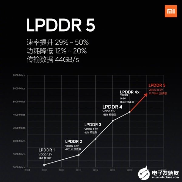 深度剖析DDR5技术的未来发展趋势与优化方向  第2张