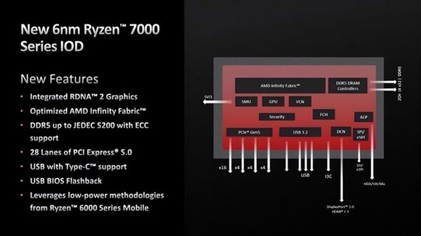 深度剖析DDR5技术的未来发展趋势与优化方向  第5张