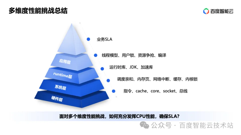 如何选择一款高性能处理器的主机：经验分享与思考  第5张