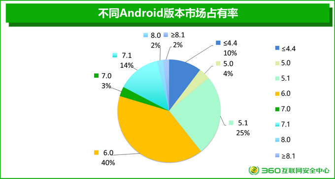 探寻纯净安卓系统：解析未经第三方修改的Android原版的重要性及影响  第3张