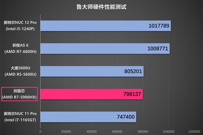 如何在5000元预算内配置性价比最佳的AMDRyzen主机：详细装配经验分享  第5张