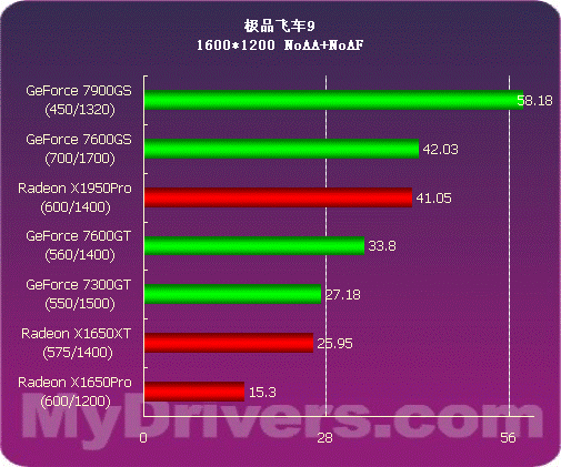 GT450显卡能耗解析：功耗概述及影响因素详解  第4张