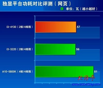 深入解析i34130主机配置：性能、价格与多元化特点  第2张