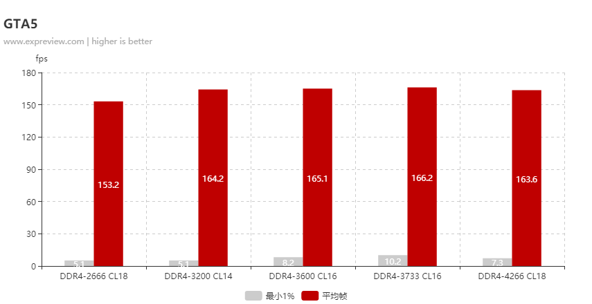 ddr5多少mhz 深度解读DDR5内存频率：性能提升的关键因素及影响  第4张