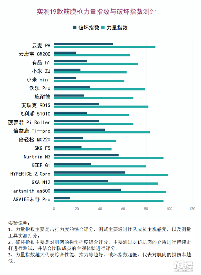 如何正确连接和设置小米有品便携式音响：完善指南及兼容性检查步骤  第5张