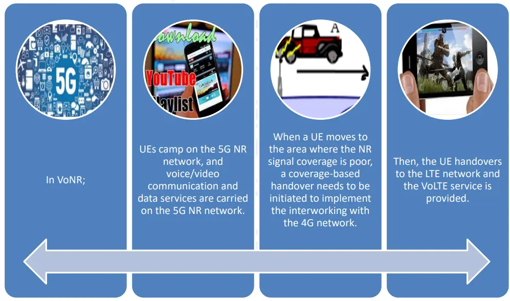 探讨GBSA网络：是5G的一部分吗？解析GBSA网络与5G的关系及其意义  第9张