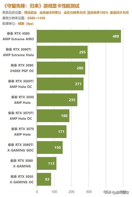 GT960显卡实战揭秘：吃鸡游戏中的性能表现与评价深度剖析  第10张