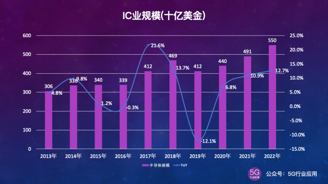 深度剖析5G核心网络：构架、技术特性与应用案例详解  第3张