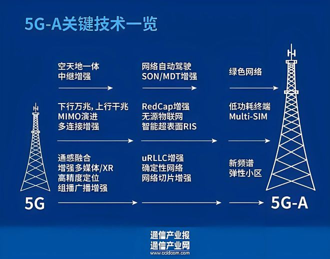 探秘2.4G与5G网络：稳定保障下的生活与工作新体验  第3张