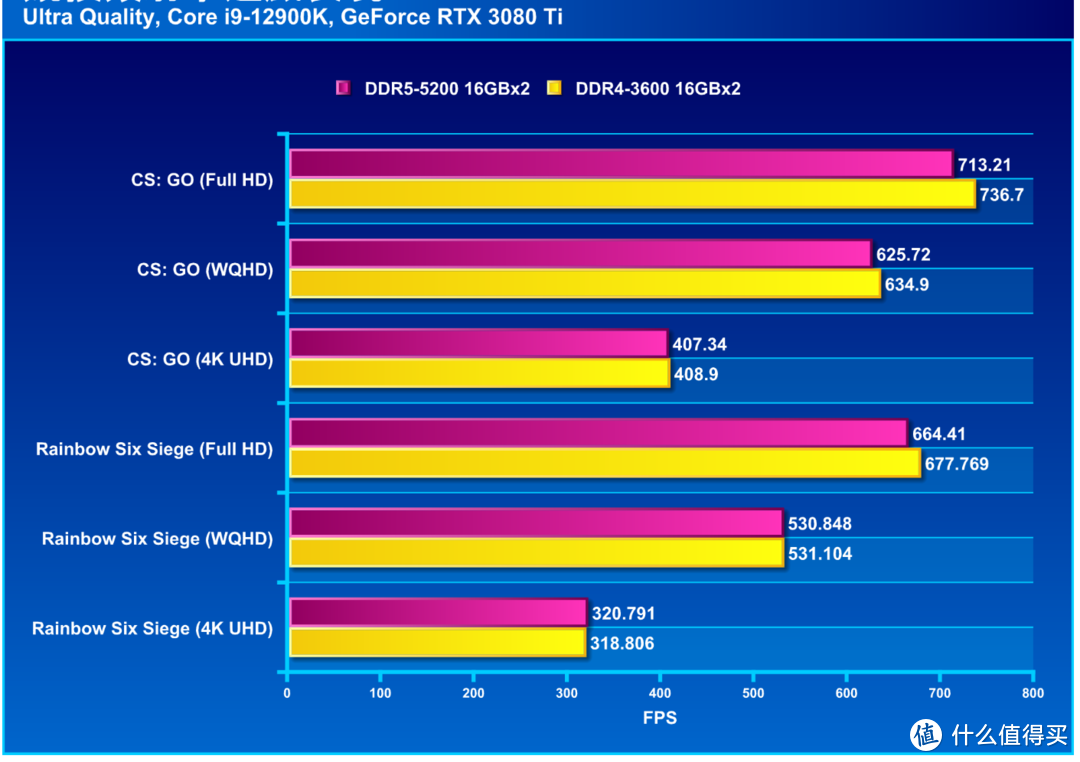 深度解析DDR5内存CL延迟：影响因素与未来发展趋势  第6张