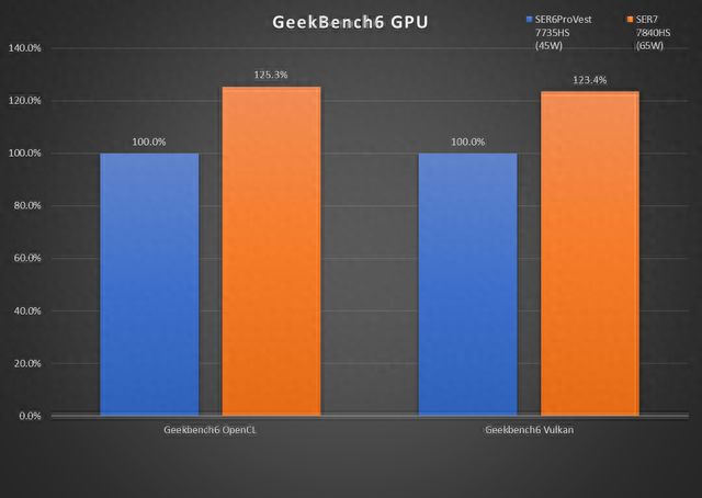 深度解析DDR5内存CL延迟：影响因素与未来发展趋势  第9张