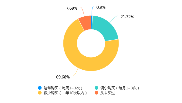 深度解析DDR5内存CL延迟：影响因素与未来发展趋势  第10张