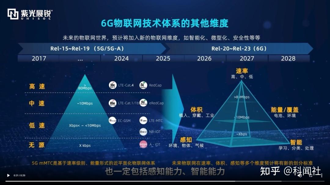 5G网络：个人理念与探索心得，演进历程与未来前景  第2张