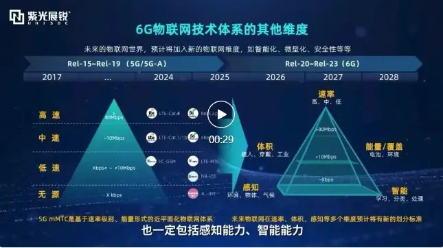 5G网络：个人理念与探索心得，演进历程与未来前景  第3张