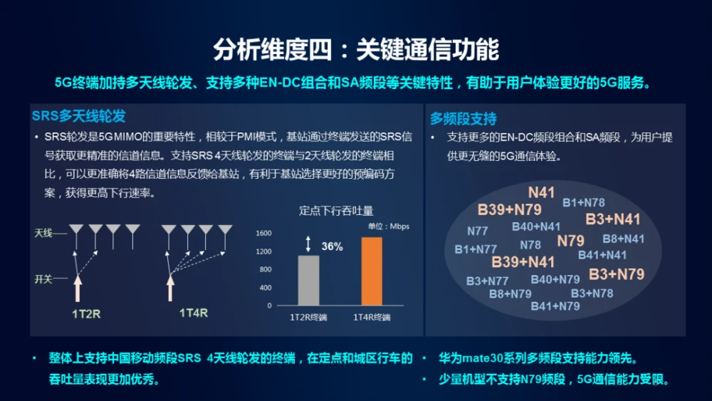 解析5G在室内网络表现：原因及解决方案  第1张