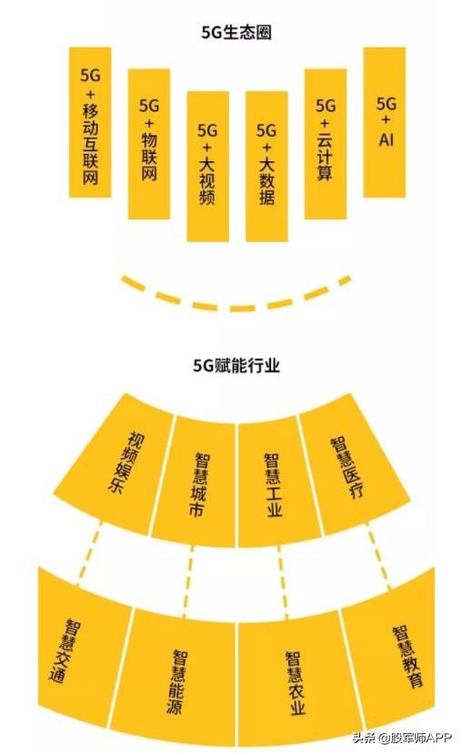 5G与4G网络技术比较与发展前景探析：深入解读未来通信革命  第5张