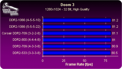 ddr2 pcb 等长 揭秘DDR2内存设计与布局：深入理解PCB等长技术与关键性经验  第5张