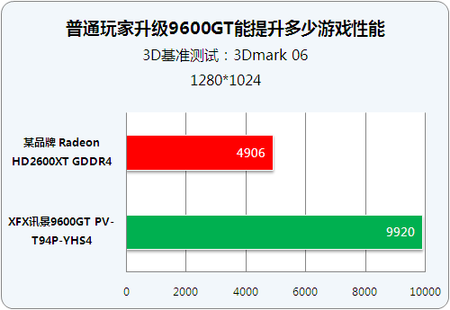 探索高端游戏显卡：GT系列的演进与游戏领域重要性  第4张