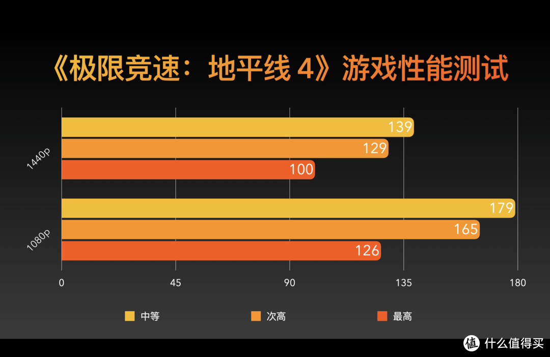 事实焦点GT150显卡性能评分及跑分分析，NVIDIA中高端产品表现详解  第5张