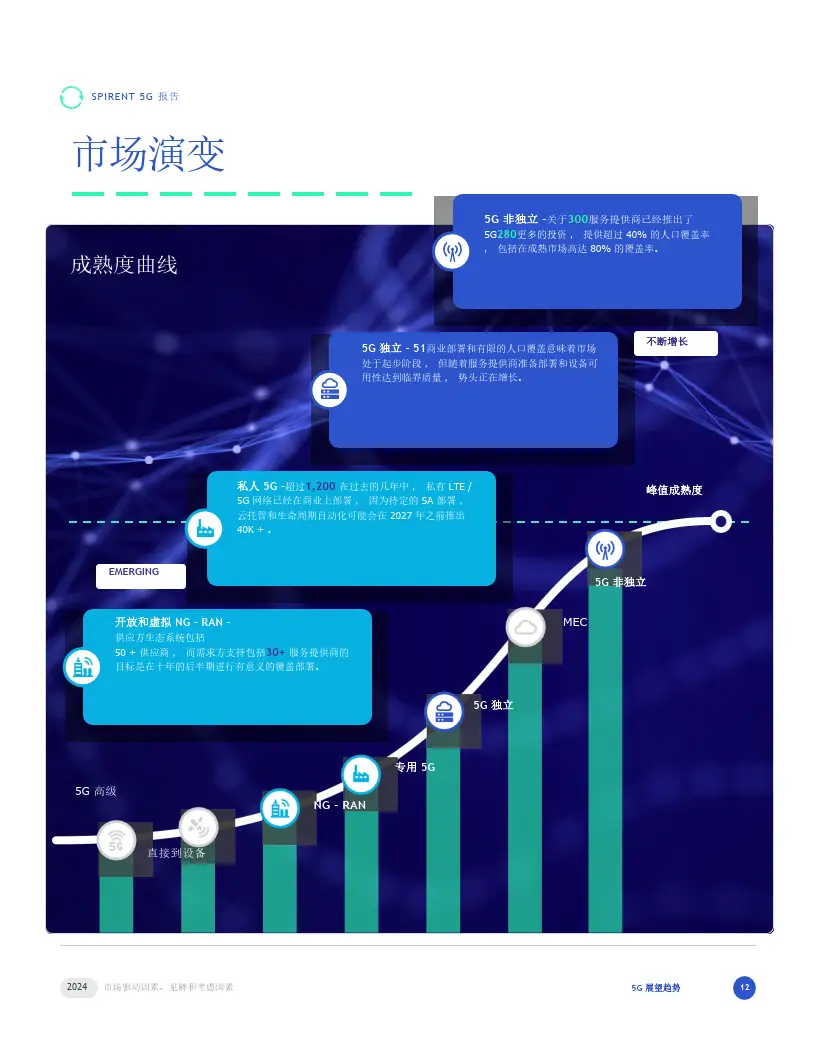 探索5G网络带来的生活与工作变革：深入剖析5G对4G的影响及个人见解  第10张