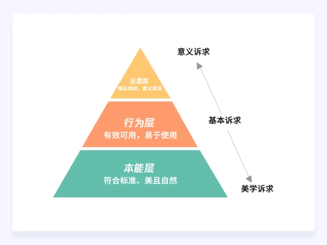 大学生宿舍生活分享：Android宿舍管理系统带来的便利与情感体验  第4张