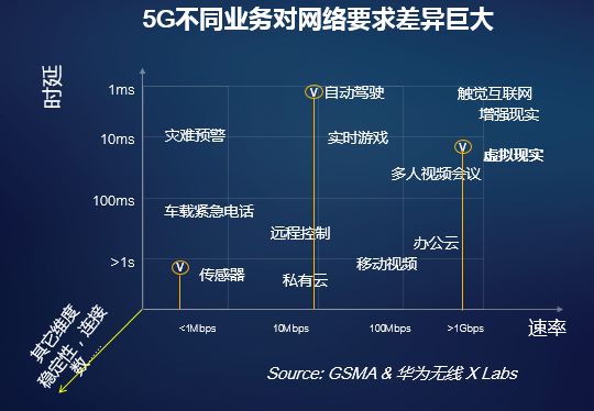 揭秘1G至5G：探索网络时代的巨大变革与深远影响  第2张