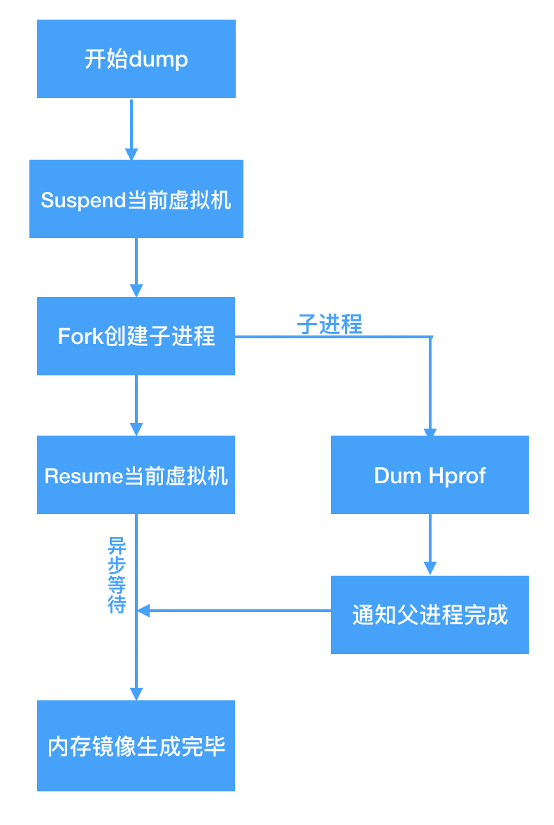 探讨安卓在线系统安装的原理与技巧：网络传输与系统镜像结合的便捷方式  第8张