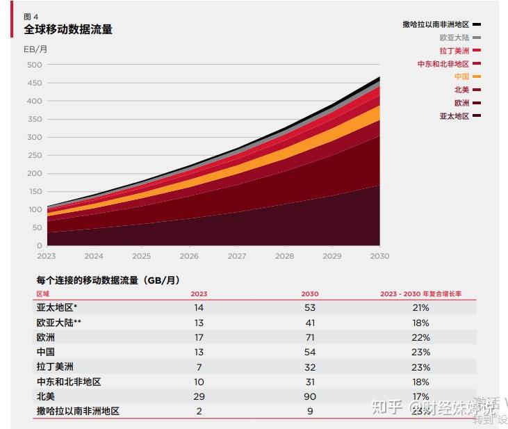 5G网络可能降格至2G：成本压力与技术覆盖的多角度分析  第2张