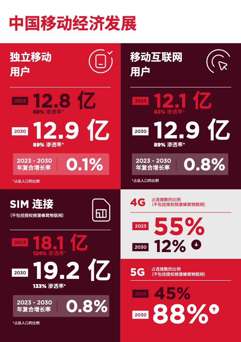 5G网络可能降格至2G：成本压力与技术覆盖的多角度分析  第4张