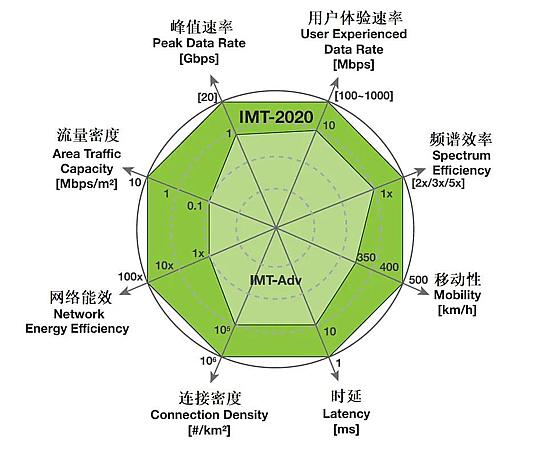 探索通信科技演变：从2G到5G的跨越之路  第4张