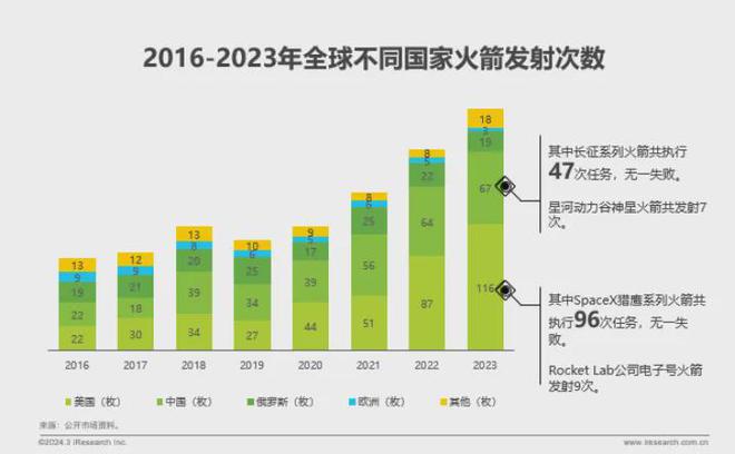 探索通信科技演变：从2G到5G的跨越之路  第6张