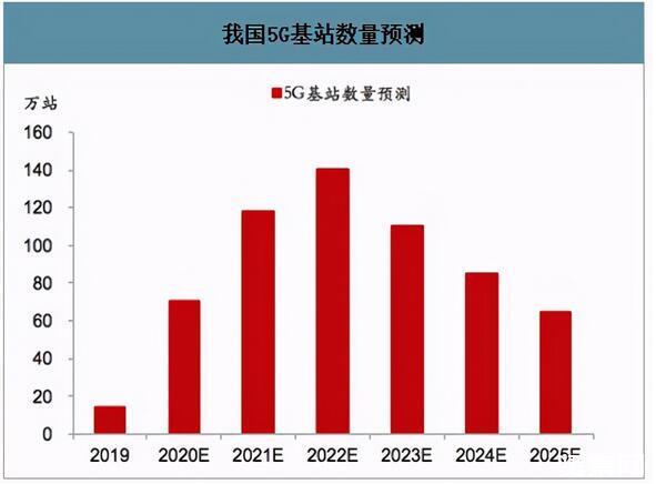 为何5G频繁降级为4G？分析原因与解决方法  第6张