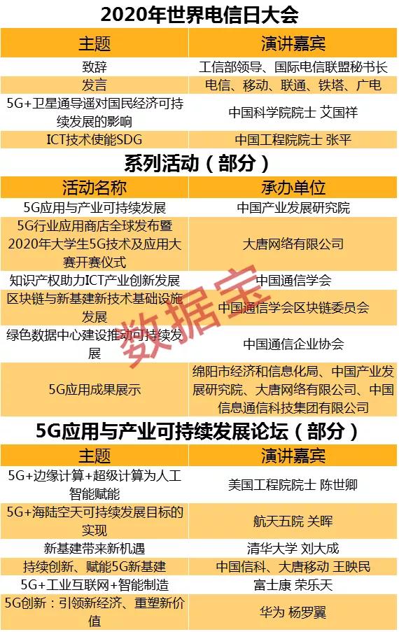 5G网络改变生活：普通用户的速度飞跃体验与未来展望  第10张