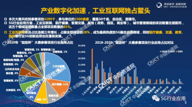 4G与5G网络下视频体验对比与未来发展趋势深度分析  第4张