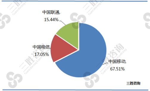 4G与5G网络下视频体验对比与未来发展趋势深度分析  第6张