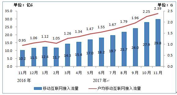 4G与5G网络下视频体验对比与未来发展趋势深度分析  第7张