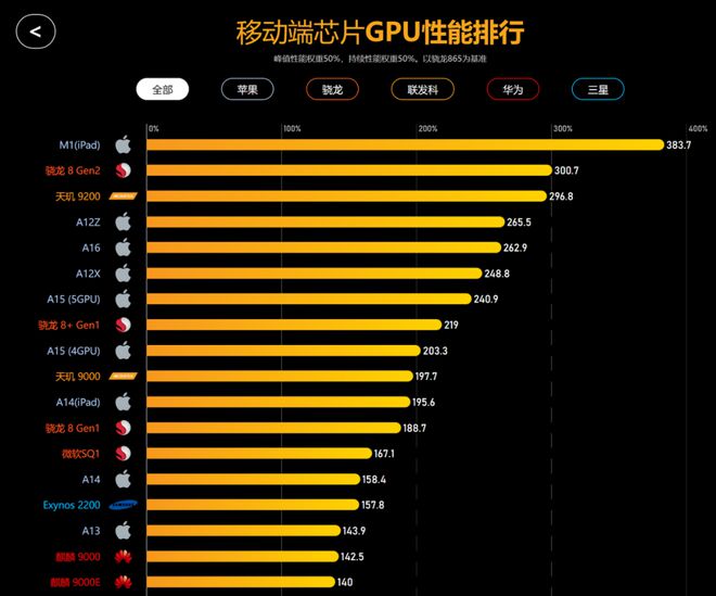 深度解析主机构建过程：选CPU的重要性及如何选择，从性能到价格全面考虑  第4张