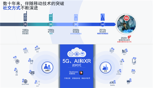 5G时代来临：技术优势与社会影响全面解析  第9张