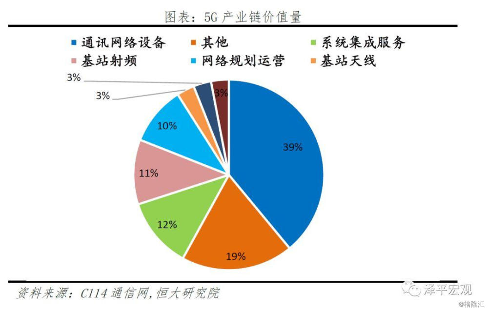 5G时代来临：技术优势与社会影响全面解析  第10张