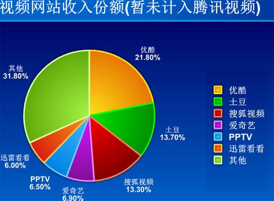 土豆视频安卓版：领航移动端视频时代的先锋与领袖  第4张