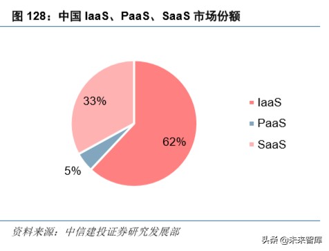 5G网络与4G网络的功耗比较及其影响：深度剖析与对比分析  第3张